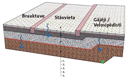 Kadun rakennekerros lapaisevalla pinnoitteella_423px.png