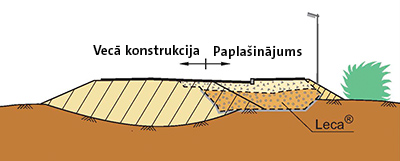 Tee- ja tänavamullete laiendamine